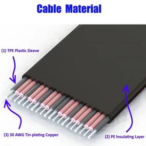 img 2 attached to 💻 PCI-e PCI Express 1X to 16X Extension Cable with Enhanced Gold-Plated Connector