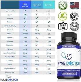 img 1 attached to Ultimate Guide to Rave Doctor: Vital Vitamins, Gear, and Supplements