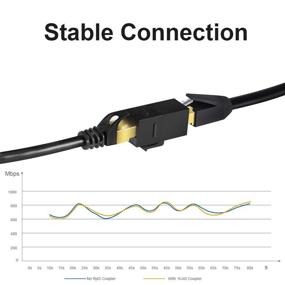 img 1 attached to 🔌 VANDESAIL RJ45 Соединитель, удлинитель Ethernet-кабеля 5 шт., Соединительная вставка CAT6 женский контакт к женскому (2 шт., CAT 6 удлинитель соединителей Ethernet)