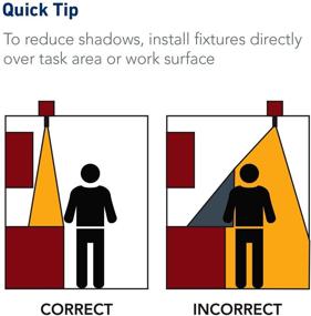 img 1 attached to 💡 Lithonia Lighting LK4GMW LED LPI: Enhance Your Space with Brilliant Illumination