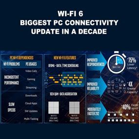 img 2 attached to Повысьте производительность до WiFi 6 AX3000 PCIe WiFi Card для ПК: Двухдиапазонный, BT 5.1, MU-MIMO, сверхнизкая задержка - совместим с Windows 10 (64-бит)