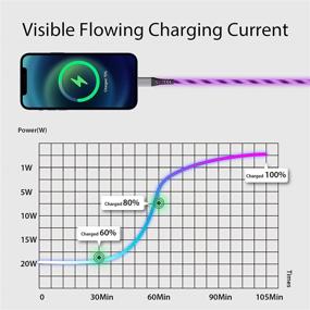 img 1 attached to USB C To Lightning Cable 3FT-Oliomp (Apple MFi Certified) Lighted Up LED Flowing IPhone Charger Cable 3Ft Fast Charging Data Cable For IPhone 13/12/11 Pro Max/XS/XR/X/8/7/6S/6Plus/SE/5S/5C(Purple)