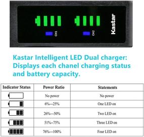 img 3 attached to 🔋 Зарядное устройство для батареи Kastar EN-EL25 LTD2 USB: Замена для батареи Nikon EN-EL25, ENEL25 EN-EL25a, 4241, зарядное устройство MH-32 & зеркальные камеры Z50, Z FC.