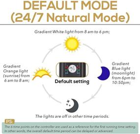 img 2 attached to Hygger Sunrise Daylight Moonlight Adjustable Brightness Extendable