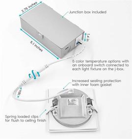 img 2 attached to 💡 Efficient and Versatile Luxrite 3 Inch Square Ultra Thin LED Recessed Lights (4 Pack) - Dimmable, CCT Color Selectable, Energy Star Rated