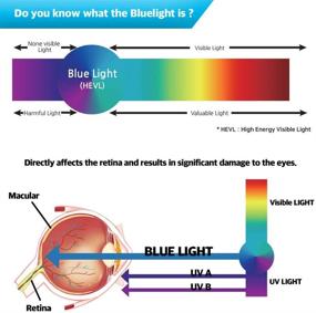 img 2 attached to Защитная пленка BozaBoza из акрила от синего света экрана 17” - идеальная фильтрация синего света для ноутбуков, блокнотов и мониторов