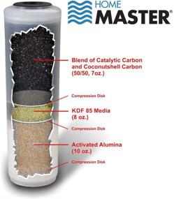 img 2 attached to 💧 TMJRF2E Sinktop Filtration System by Home Master