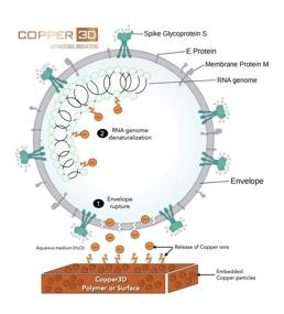 img 1 attached to 🔬 Copper3D PLACTIVE AN1 1: The Ultimate Antimicrobial Copper Nanocomposite