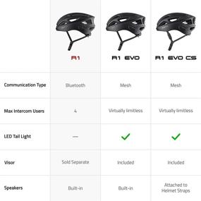 img 2 attached to 🚀 Revolutionize Your Ride with the Sena R1 Smart Communications Helmet