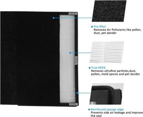 img 2 attached to 🌬️ Wocase A2 Size HEPA Replacement Filter for Filtrete C02 C03 T03 Room Air Purifier Devices, Part # 1150101, Includes 2 HEPA Filters + 2 Carbon Pre-Filters