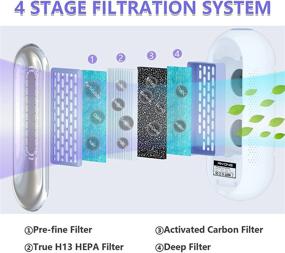 img 3 attached to Портативный очиститель воздуха с аккумулятором RIYONG