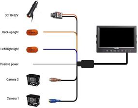 img 1 attached to Haloview MC7612: Набор камер заднего вида Ultimate 1080P HD соединённого проводом для грузовиков, трейлеров, автобусов, домов на колесах и других транспортных средств!