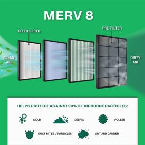 img 2 attached to 🌬️ Filterbuy 20x25x1 Air Filter MERV 8: Improve Indoor Air Quality with Pleated HVAC AC Furnace Filters (4-Pack, Silver)
