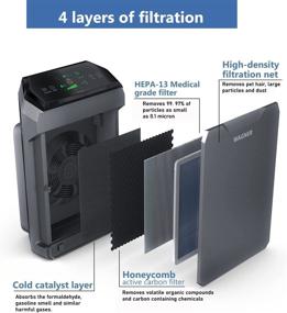 img 1 attached to Очиститель воздуха Wagner & Stern WA777: без озона, HEPA-13 медицинский фильтр для больших комнат - удаляет пыль, запахи, дым, пыльцу, шерсть животных и многое другое!