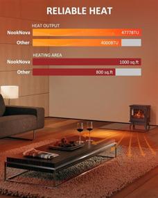 img 2 attached to 🔥 NookNova Electric Fireplace Heater: 20’’ 3D Realistic Flame, Easy Control, Adjustable Thermostat, Overheating Protection