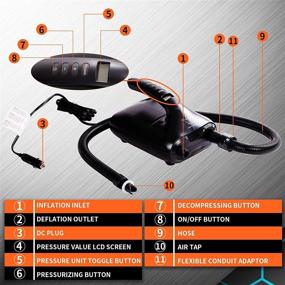 img 2 attached to 🌊 WAVEY BOARD SUP Electric Air Pump 20PSI - Smart High-Pressure Inflation and Deflation Pump for Stand Up Paddle Boards, Air Mats, Inflatables Boats, Water Sports, and Tents - 12V Intelligent Pump