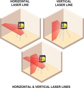 img 3 attached to 📐 Firecore Horizontal Vertical Cross Line Laser Level