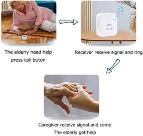 img 2 attached to 📞 CallToU Wireless Caregiver Pager System for Seniors - 2 Plug-in Receivers, 2 Waterproof SOS Transmitters/Buttons