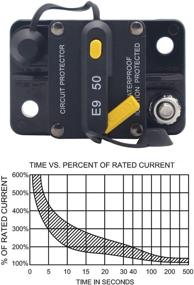 img 1 attached to ⚡ T Tocas 50 Amp Circuit Breaker with Manual Reset Switch for Boat Marine RV Yacht Battery Trailer Bus Truck, 12V - 48V DC, Waterproof (50A)