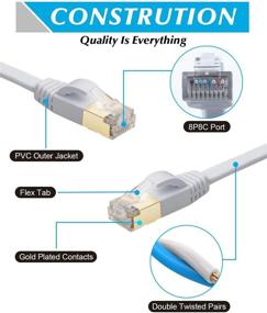 img 2 attached to 🔌 Industrial Ethernet Internet Snagless Connector for Computer and Electrical Systems