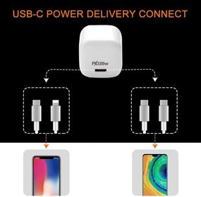 img 3 attached to 🔌 TPC 20W USB C Charger - Fast PD Charger Block for iPhone 12/12 Pro Max/11, Samsung Galaxy, LG, iPad Pro, and More - Type C Power Delivery Compact Wall Charger