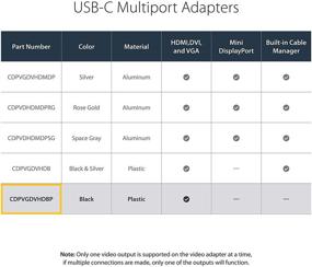 img 1 attached to StarTech.com Адаптер видео с мультипортами USB C к HDMI, VGA и DVI для ноутбука и монитора Mac / Windows (CDPVGDVHDBP) с поддержкой разрешения 4К