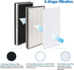 img 2 attached to 🔄 Flintar MA-40 H13 Grade True HEPA Replacement Filter - Compatible with MA-40 Air Purifier (2-Pack)