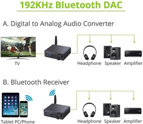 img 1 attached to 🎧 LiNKFOR 192kHz DAC Bluetooth 5.0 приемник с усилителем для наушников - aptX, низкая задержка, SPDIF Toslink в аналоговый L/R аудио адаптер