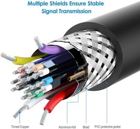 img 1 attached to 🔌 Ранки HDMI-кабель высокой скорости с Ethernet | 3 фута мужской разъем на женский разъем