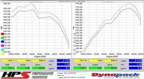 img 2 attached to 🔥 HPS 827-590R Красный комплект короткого впуска воздуха с тепловой защитой - улучшение охлаждения рамы, одиночный пакет