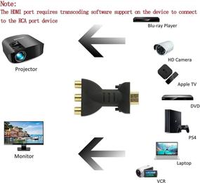 img 2 attached to YAODHAOD HDMI 3RCA Composite Projectors Difference