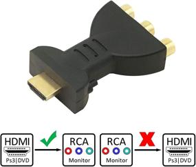 img 1 attached to Композитные проекторы YAODHAOD HDMI 3RCA Разница