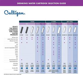 img 1 attached to Culligan US DC3 R Connect Замена фильтрации