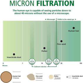 img 1 attached to 🚰 AO Smith AO WH PRE RPP2 2 Sediment Filter Replacement