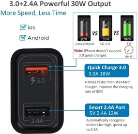 img 3 attached to 🔌 Pofesun Fast Charge 3.0 USB Charger - 4Pack 30W QC Wall Charger for Samsung Galaxy & iPhone - Black