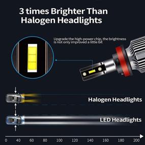 img 1 attached to 🔆 COEO H11/H9/H8 LED Headlight Bulbs - 400% Brighter, 6000K White, 48W 10,000LM (2 Pack)