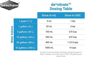 img 2 attached to 🔴 Seachem Denitrate 250mL (3.5oz) - Effective Nitrate Remover