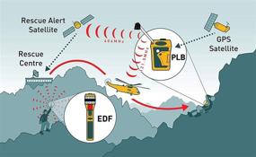 img 4 attached to 🚁 USA Programmed RESCUEME PLB1 Personal Locator Beacon