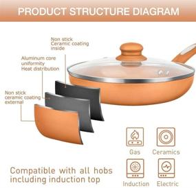 img 2 attached to FGY Pieces Frying Nonstick Induction