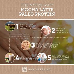 img 1 attached to Mocha Latte Protein Amy Myers