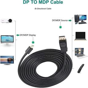 img 2 attached to 🌟 Top-Notch DisplayPort Thunderbolt Compatible Display - Gold Plated Excellence!