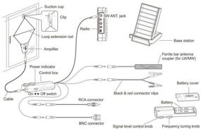 img 3 attached to Текст на русском языке: Внутренняя активная радиоантенна Tecsun