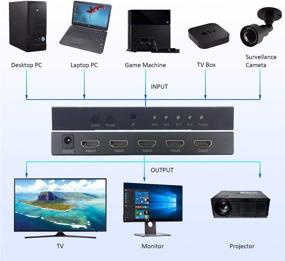 img 2 attached to 📺 ADWITS HDMI Multi-Viewer Splitter: Quad Screen Switcher with 5 Display Modes and Remote Control, 1080P/60Hz Support, 3D and Real-time Multi-Angle Video