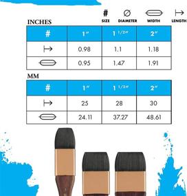 img 2 attached to Принстон Кисть Для Художников "Нептун" 4750: Синтетическая Беличья Водяная Кисть, Размер 1 дюйм Мотлер - Топ Качественный Инструмент Для Художников.