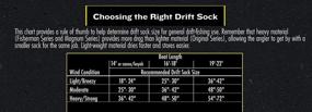 img 2 attached to 🎣 Lindy Drift Control Drift Sock Boat Bag: Enhance Your Fishing Experience with Parachute Drift Anchor