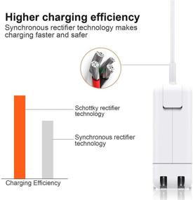 img 2 attached to 💡 Guardsunny Charger: 85W Power Adapter Replacement for Mac Book Pro 17/15/13 Inch (T-Tip) - Universal Adapter