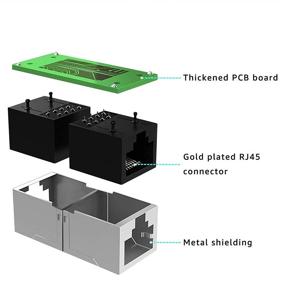 img 1 attached to DEFACE Coupler Female Ethernet Adapter Industrial Electrical