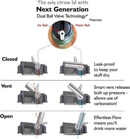 img 2 attached to Paravalve High Performance 2.0 Straw Lid for Hydro Flask and Nalgene - Wide Mouth, Leak Proof, Smart-Vent, Insulated, BPA Free, with Ring Handle