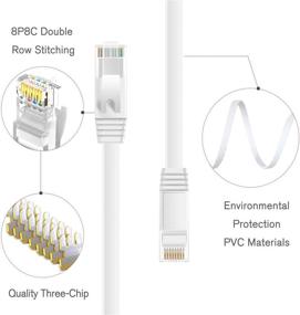 img 3 attached to 🔌 Enhance Your Internet Connection with TBMax Ethernet Computer Connectors