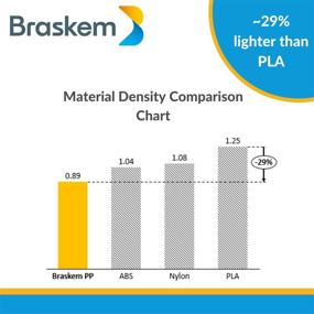 img 1 attached to Braskem Filament Improved Dimensional Accuracy